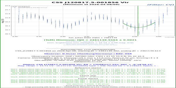 CVn_ASASSN-V J125033.91+330551.0_61127.551_CV_HSR
