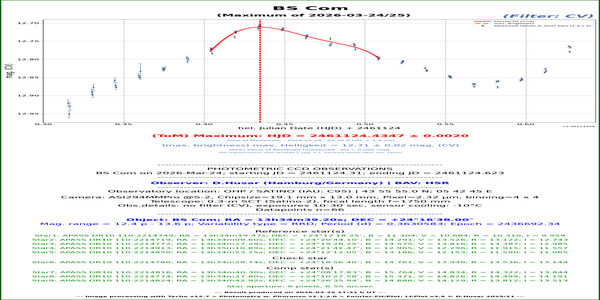 Com_BS_61124.435_CV_HSR
