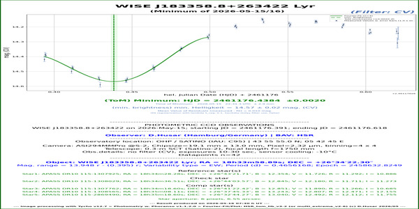 Lyr_WISE J183358.8+263422_61176.438_CV_HSR
